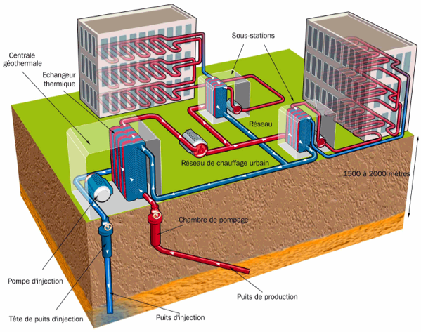 Énergie